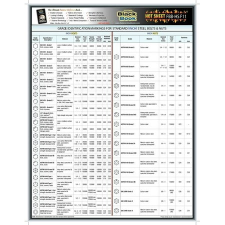 2PC ZoroSelect Metric Comparison Fastener Technical Data Sheet (English)