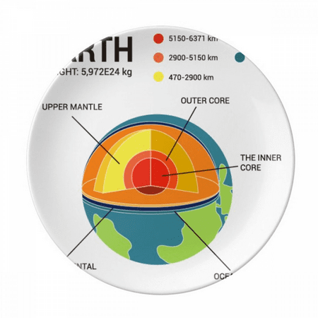 Hierarchical Geography Earth Core Plate Decorative Porcelain Salver Tableware Dinner Dish
Hierarchical Geography Earth Core Plate Decorative Porcelain Salver Tableware Dinner Dish