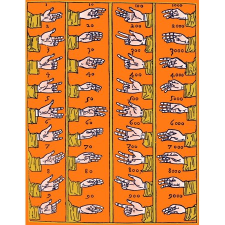 Medieval Dactylonomy Finger Counting Poster Print by Science Source