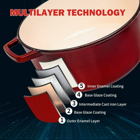 Enameled Cast Iron Dutch Oven 6 Quart Enamel Dutch Oven Cast Iron Pot With Lid Suitable For Variety Stovetops Island Spice Red
Enameled Cast Iron Dutch Oven 6 Quart Enamel Dutch Oven Cast Iron Pot With Lid Suitable For Variety Stovetops Island Spice Red
