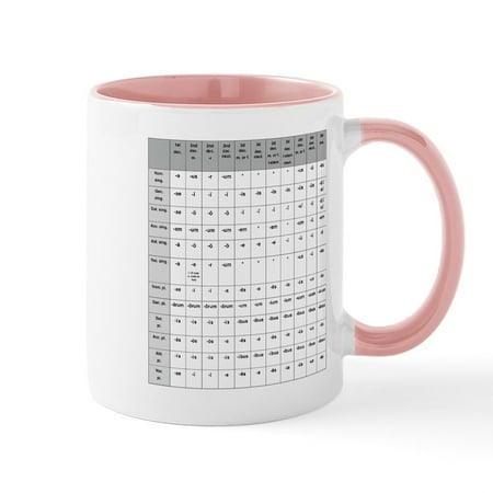 CafePress - Nounendingstransp Mugs - 11 oz Ceramic Mug - Novelty Coffee Tea Cup
CafePress - Nounendingstransp Mugs - 11 oz Ceramic Mug - Novelty Coffee Tea Cup