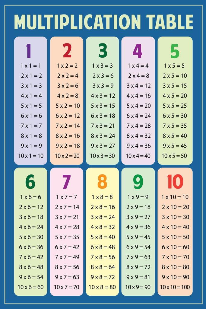 جدول الضرب الرياضي الأزرق مخطط تعليمي زينة الفصل الدراسي المعلم الرياضيات الصف