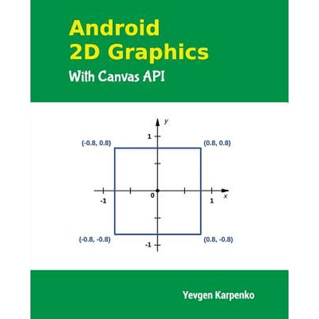 Android 2D Graphics with Canvas API