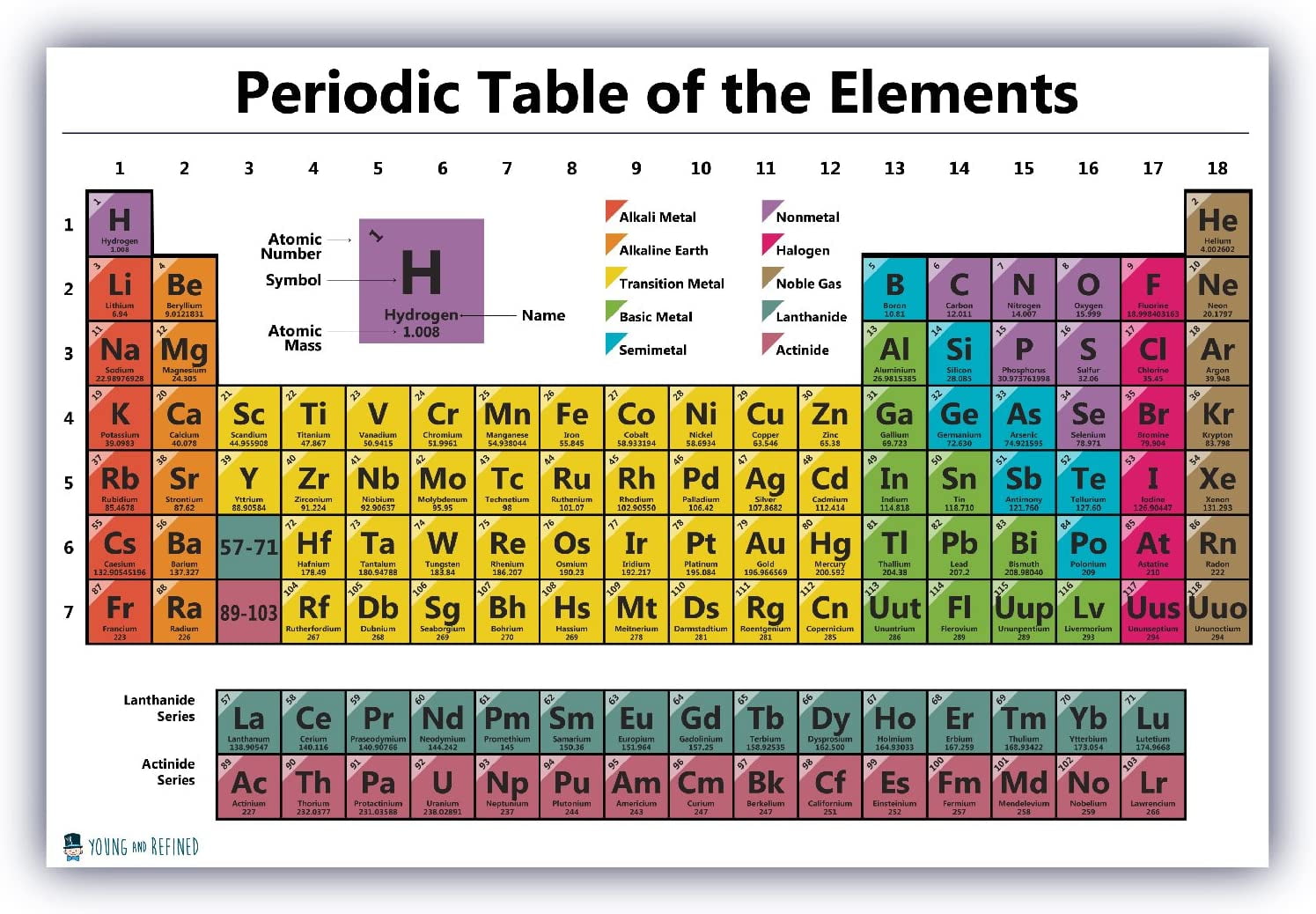 Periodic Table Science Poster LAMINATED Chart Teaching Elements