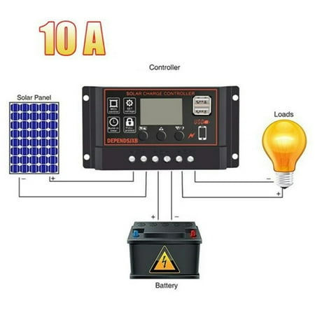12/24V Solar Laderegler MPPT Solarregler Controller Panel Mit USB Regulator