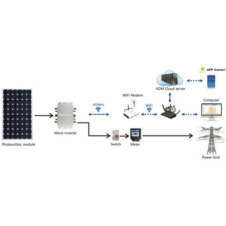 Alextreme Grid Tie Solar Micro Inverter IP65 Waterproof Aluminum Alloy Converter for Professional & Electrical Improvement
Alextreme Grid Tie Solar Micro Inverter IP65 Waterproof Aluminum Alloy Converter for Professional & Electrical Improvement