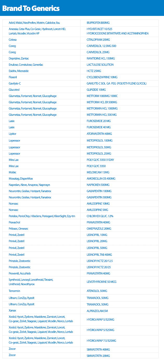 cytotec price in usa