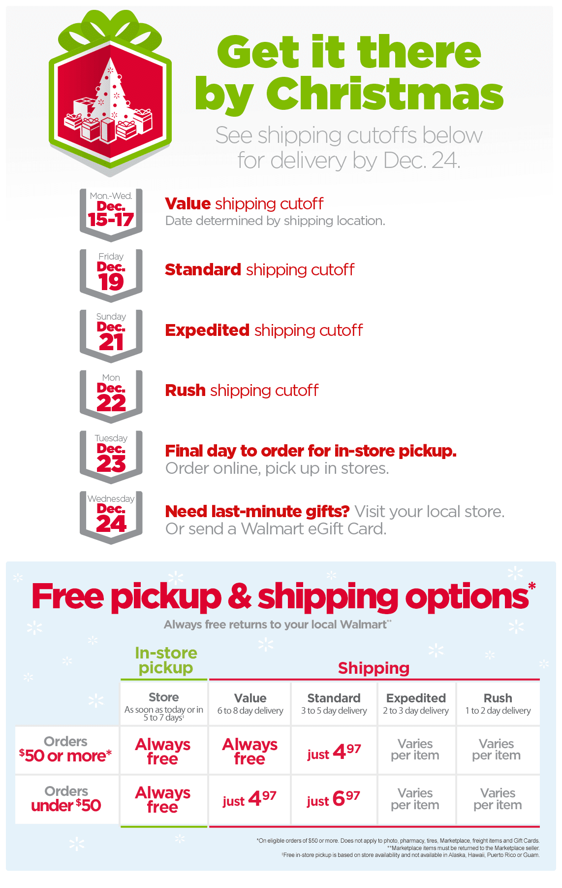 is there free shipping at walmart is there free shipping at walmart