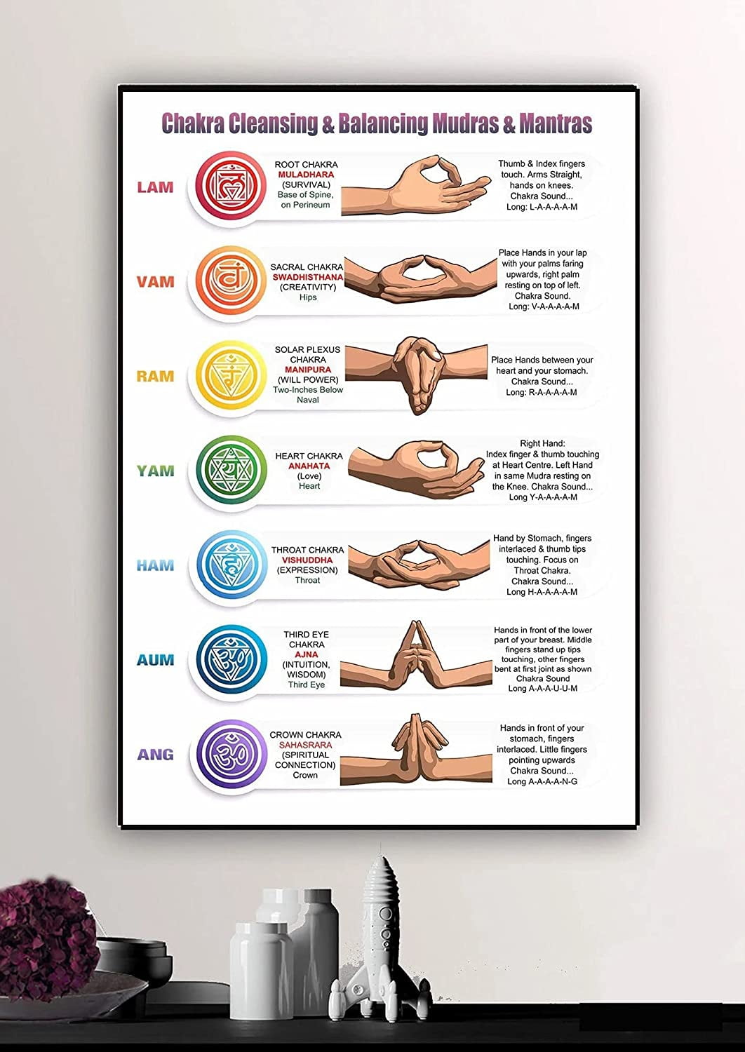 Chakra Cleansing Balancing Mudras Mantras Poster Chakras Poster