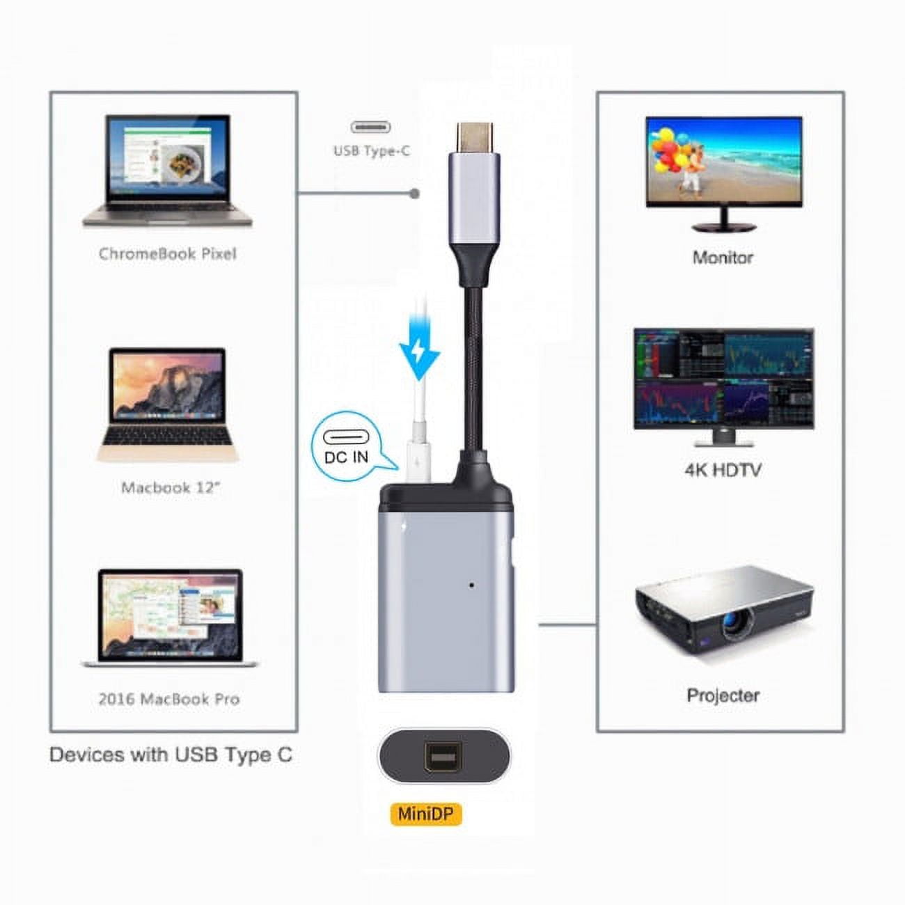 Jser Usb C Type C To Mini Dp Displayport Monitor Converter Adapter K