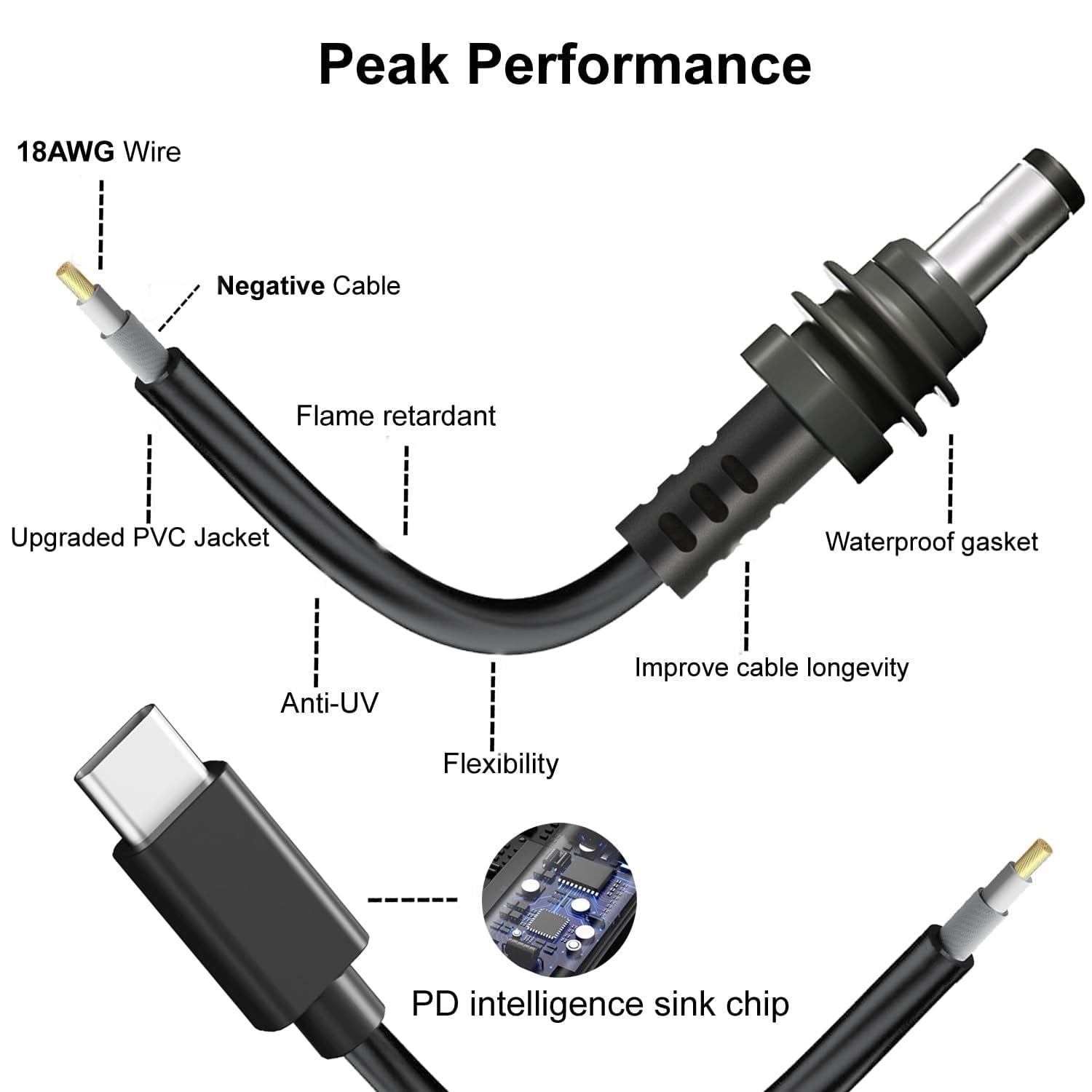 Trahoo Starlink Mini Usb C To Dc Power Cable Pd V Type C To Dc Male