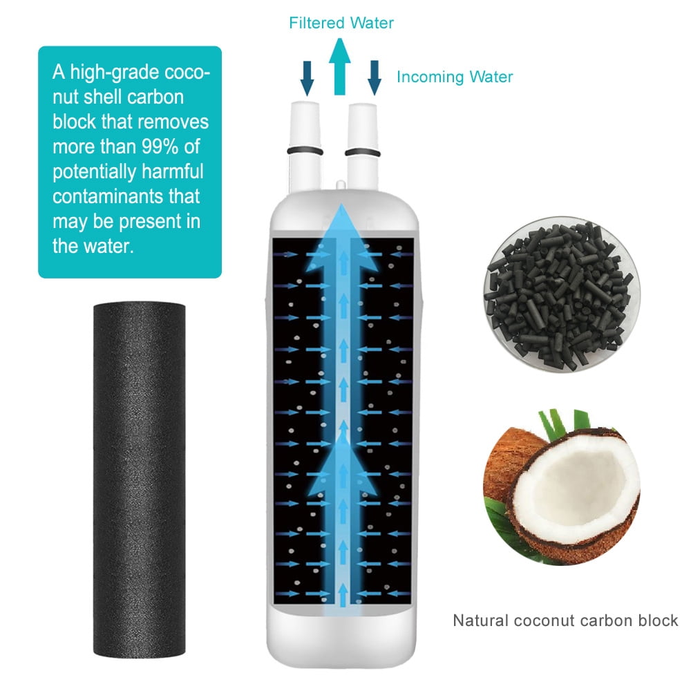 EDR1RXD1 Water Filter Replacement 1 Compatible with W10295370A W10295370 EDRIRXD1B 9081 46-9081 469081 46-9930 469930 9930 P5WB2L P8RFWB2L P8WB2L P4RFWB P5WB12NL and EDRD101G1W, 2-Pack