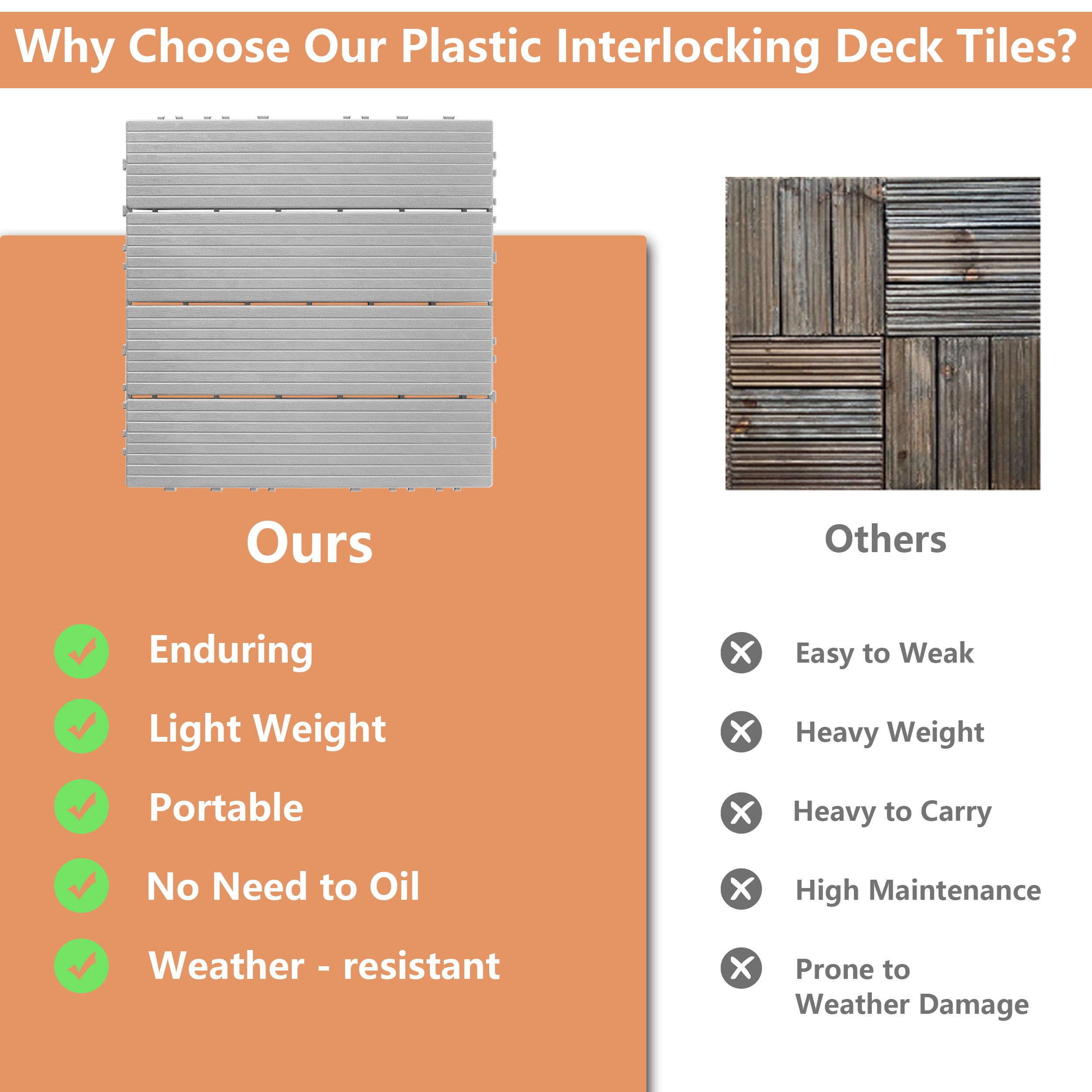 TrumanPick 72 PCS Deck Tiles Patio Pavers Interlocking Flooring Tiles 12"W x 12"L Waterproof Outdoor Flooring for Patio Garden Balcony Backyard All Weather Use, Light Gray