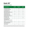 thumbnail image 6 of The Andersons Humic DG Organic Soil Amendment - Covers up to 20,000 sq ft (40 lb), 6 of 6