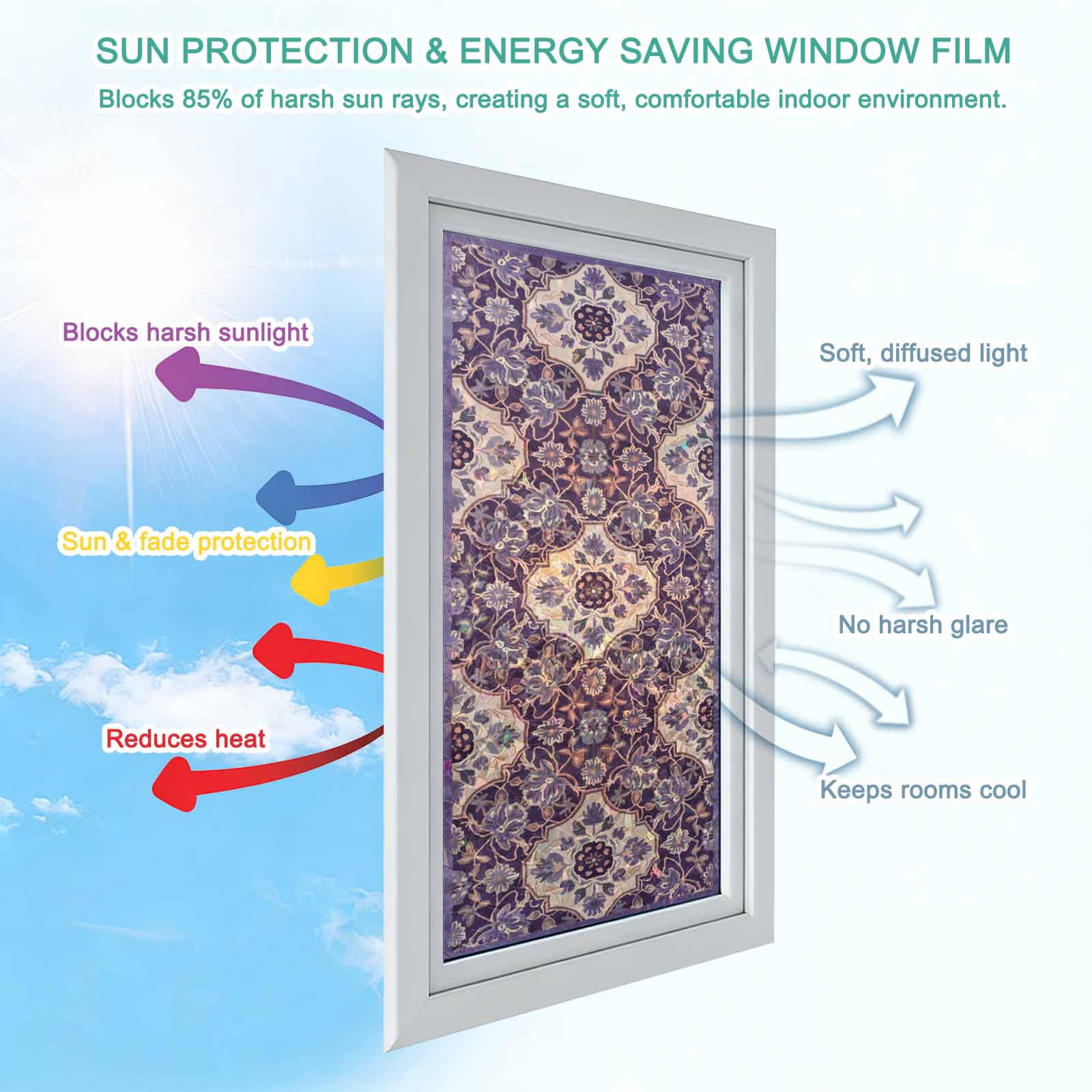Purple Boho Window Privacy Film Stain Glass,Reusable Decorative Rainbow Window Film,Farmhouse Ethnic Abstract Floral Pattern Static Cling Sun Blocking Stickers Decals Covers 23.6" x 59" (2pcs)