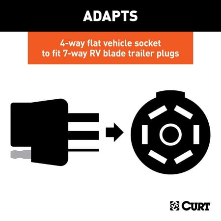 CURT 4-Way Flat to 7-Way Round RV Blade Wiring Adapter