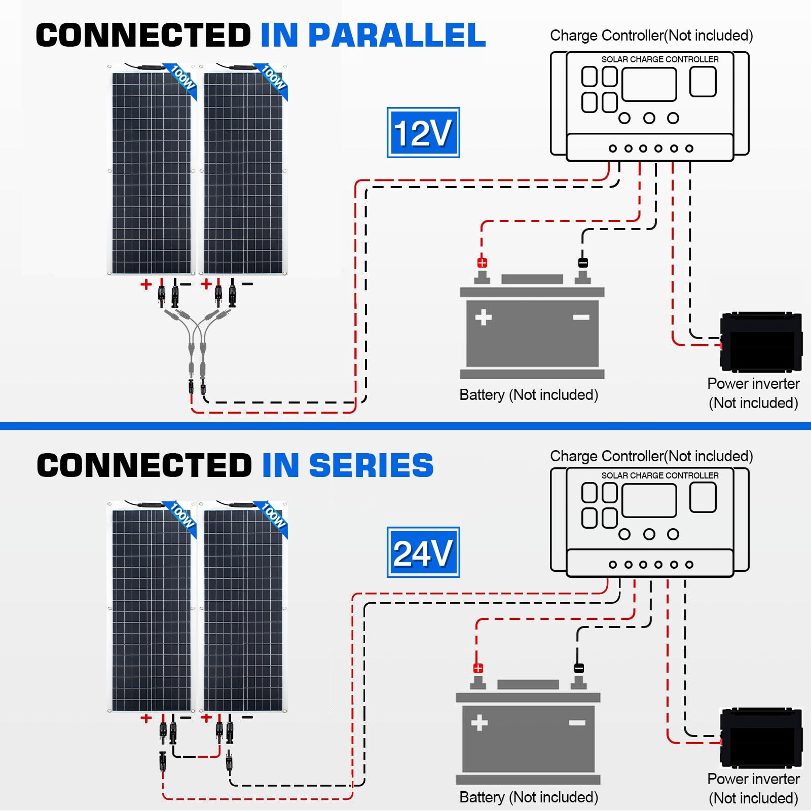 RVPOZWER 100 Watt Solar Panel, Flexible, Monocrystalline, Waterproof, Portable Solar Panel Charger for Camping, RV, Motorhomes, Home Backup, Generator, Power Station, PV Charging