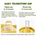 thumbnail image 3 of Bola de gravedad HUOGUO para niños Training Sippy Cup, 220 ml, color amarillo roca, 3 of 5