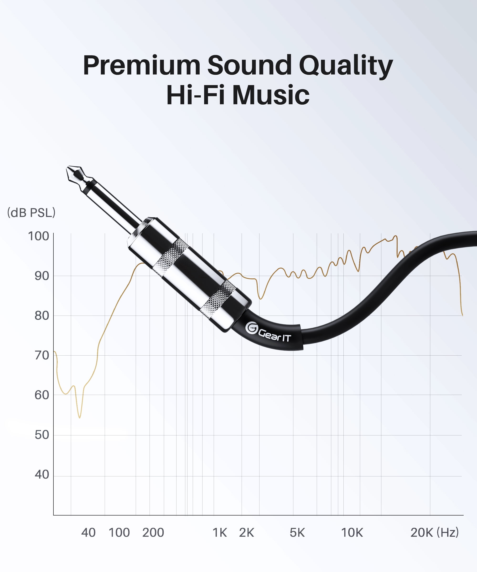 GearIT Professional Speaker Cable (15ft) 12AWG Pure Copper 1/4 inch to 1/4 inch TS Straight Male to Male for Amplifier, Speaker Cabinet, PA and DJ Audio