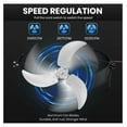 20 Inch High Velocity Wall Mount Fan with Rack, 3 Speed Industrial