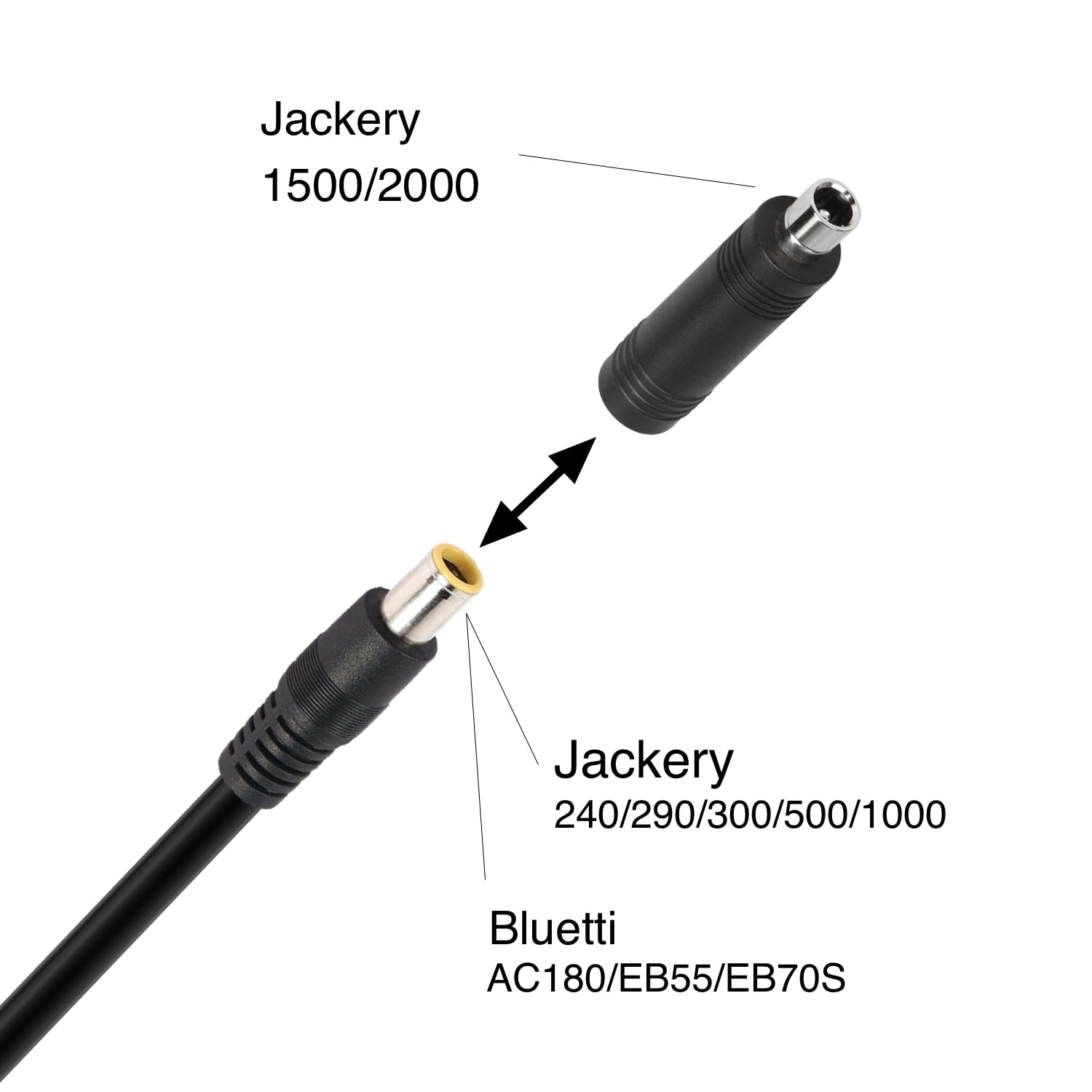 20FT (6M) Extension Cable, 8MM (DC7909) Male/Female Connectors, Compatible with Jackery Power Stations and Solar Panels, 14AWG, with DC8020 Adapter and Y-Cable