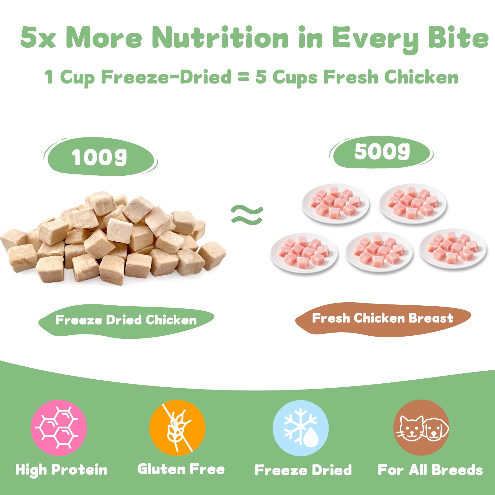 Freeze Dried Chicken Cat Treats  14.2 oz, Single Ingredient Chicken High Protein Pet Training Snacks or Food Topper for Cats & Dogs