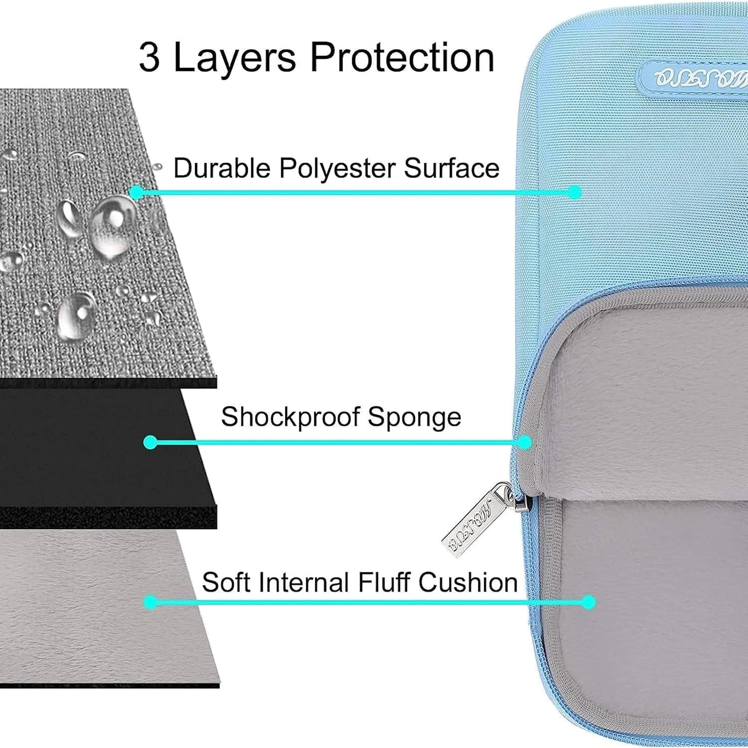 Mosiso Polyester Vertical Style Water Repellent Laptop Sleeve Case Bag Cover with Pocket for MacBook Air 15 inch M3 A3114 M2 A2941 2023 2024 / Pro 15 inch A1990 A1707, Air Blue