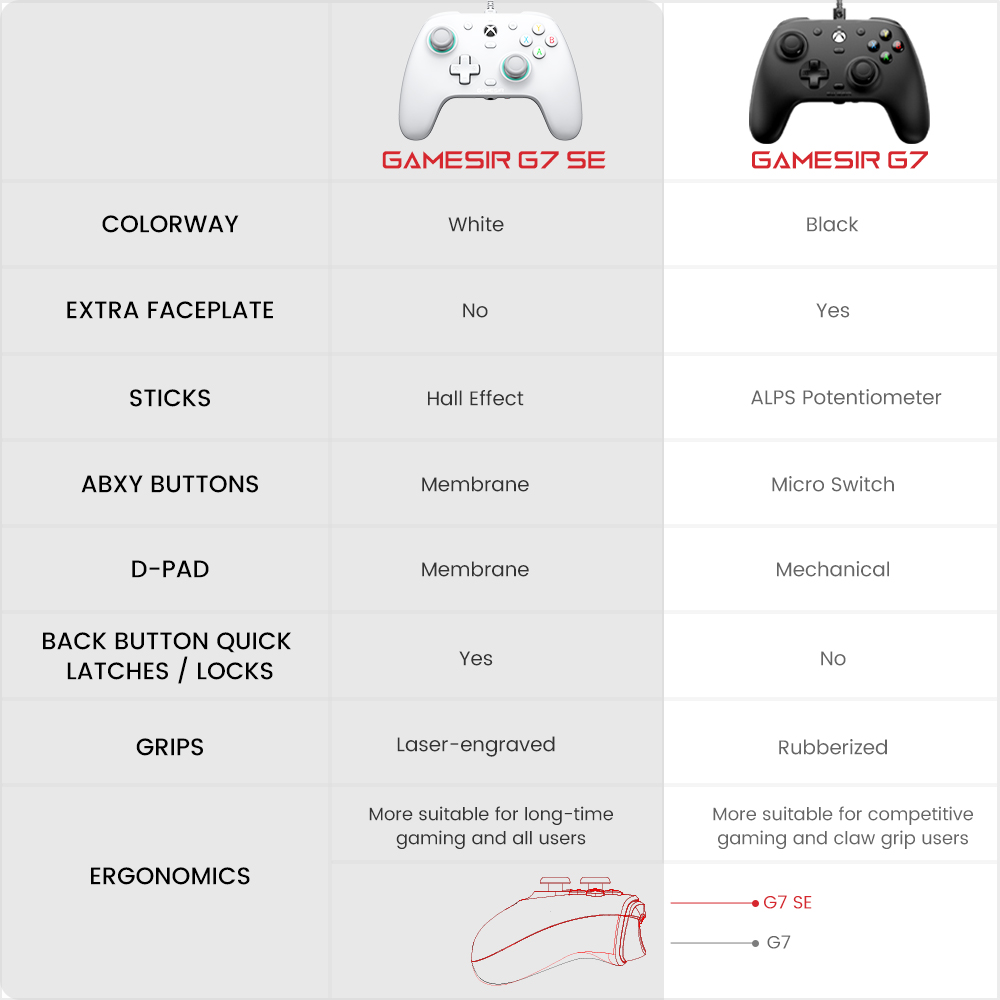 Control con Cable GameSir G7 SE para Xbox Series X|S, Xbox One y Windows 10/11, Gamepad Plug and Play con Joysticks Hall Effect/Gatillos Hall, Jack de Audio 3.5mm 4