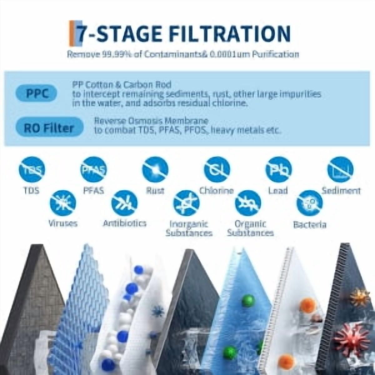 Juiluna RO System 600 GPD, Under-Sink Tankless Reverse Osmosis Water Filter, 2:1 High Pure to Drain Water-Saving, NSF/FC/SGS Certified, Smart Faucet Reminder, Reduces TDS/PFOA/PFOS