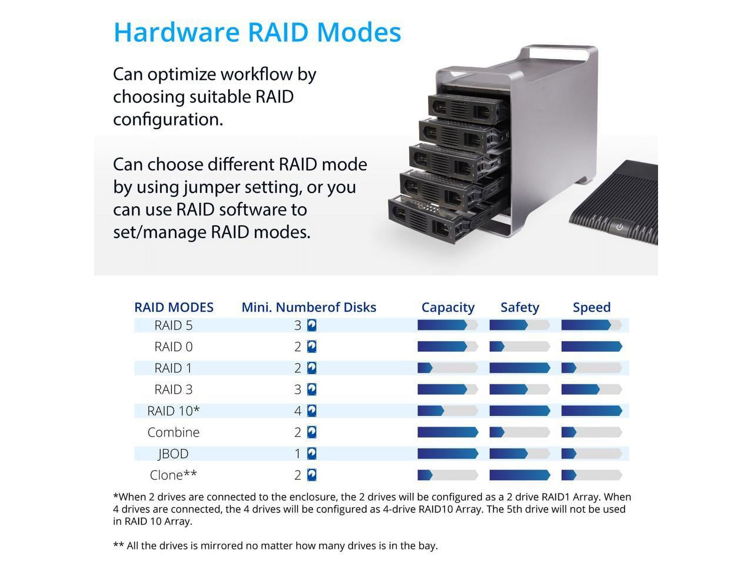 5 Bay 2.5" and 3.5" SATA HDD External USB 3.0 / eSATA RAID Hard Drive Enclosure