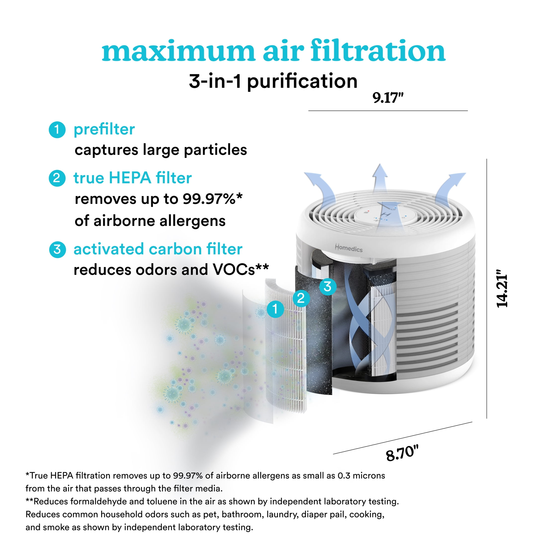 Homedics Total-Clean 3-in-1 Air Purifier-360-Degree HEPA Filter for 447 Sq. ft., Activated Carbon, Essential Oil Aromatherapy, AP-T65-GY,Grey