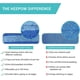 thumbnail image 2 of Paquete de 4 almohadillas de limpieza de microfibra de repuesto para mopa húmeda y seca Bona, 18 pulgadas, recambios lavables y reutilizables Xemadio WMXL-394-1, 2 of 8
