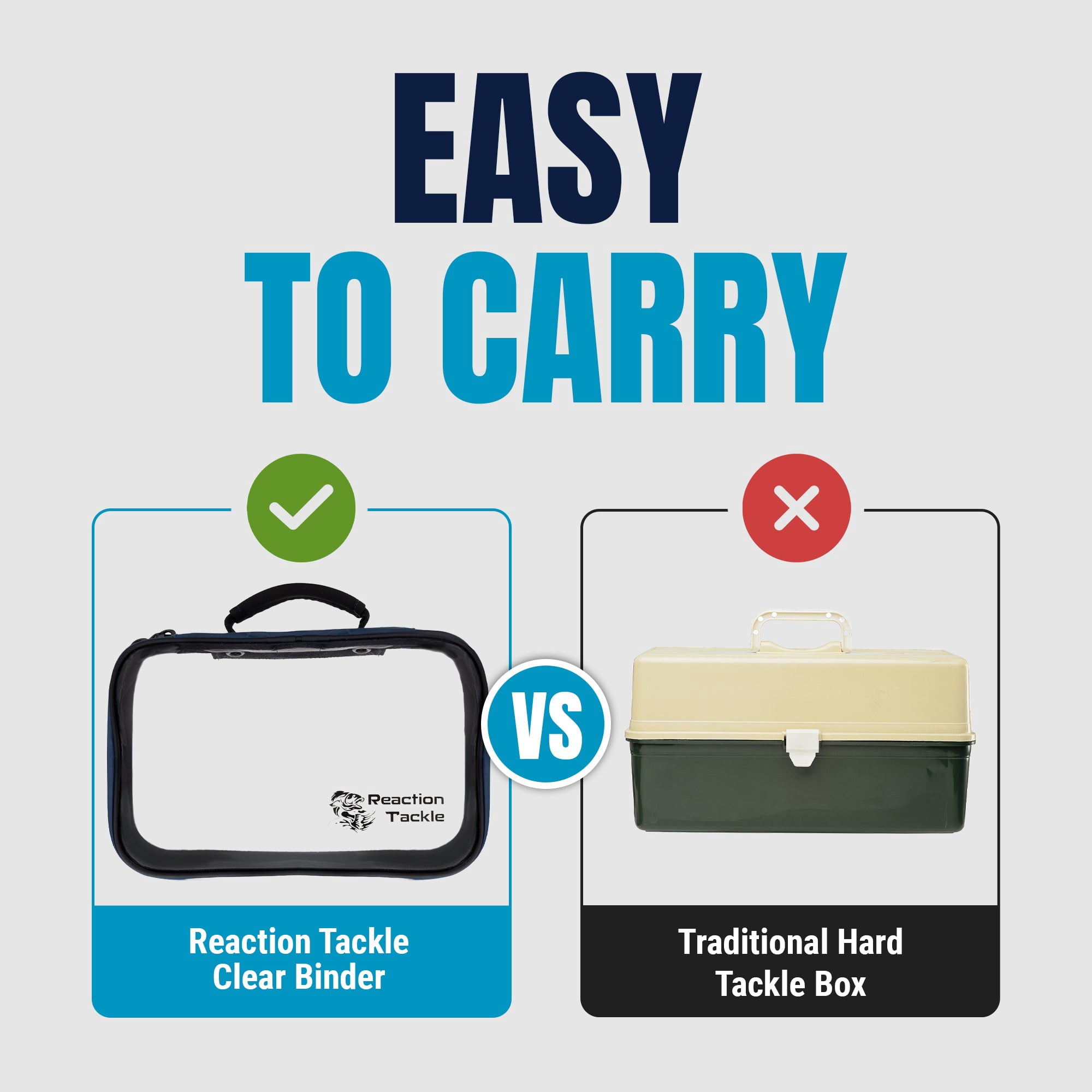 Reaction Tackle Deluxe Clear Bag - Salt Water Resistant Fishing Tackle Binder with No Sleeves