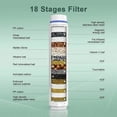 thumbnail image 2 of FEELSO 2 Pack Shower Filter for Handheld Shower Head, Upgraded Stage Replacement Filters for Hard Water, ABS, 2 of 6