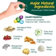 thumbnail image 3 of PetriMins Vitamines pour Chiens 23-en-1 Multivitamines 90 Unités Bacon, 3 of 7