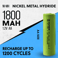 thumbnail image 3 of IP POWER NiMh Nickel Metal Hydride AA 1.2V 1800mAh Rechargeable Flat Top Battery (No Tabs) - 4 Pack, 3 of 10
