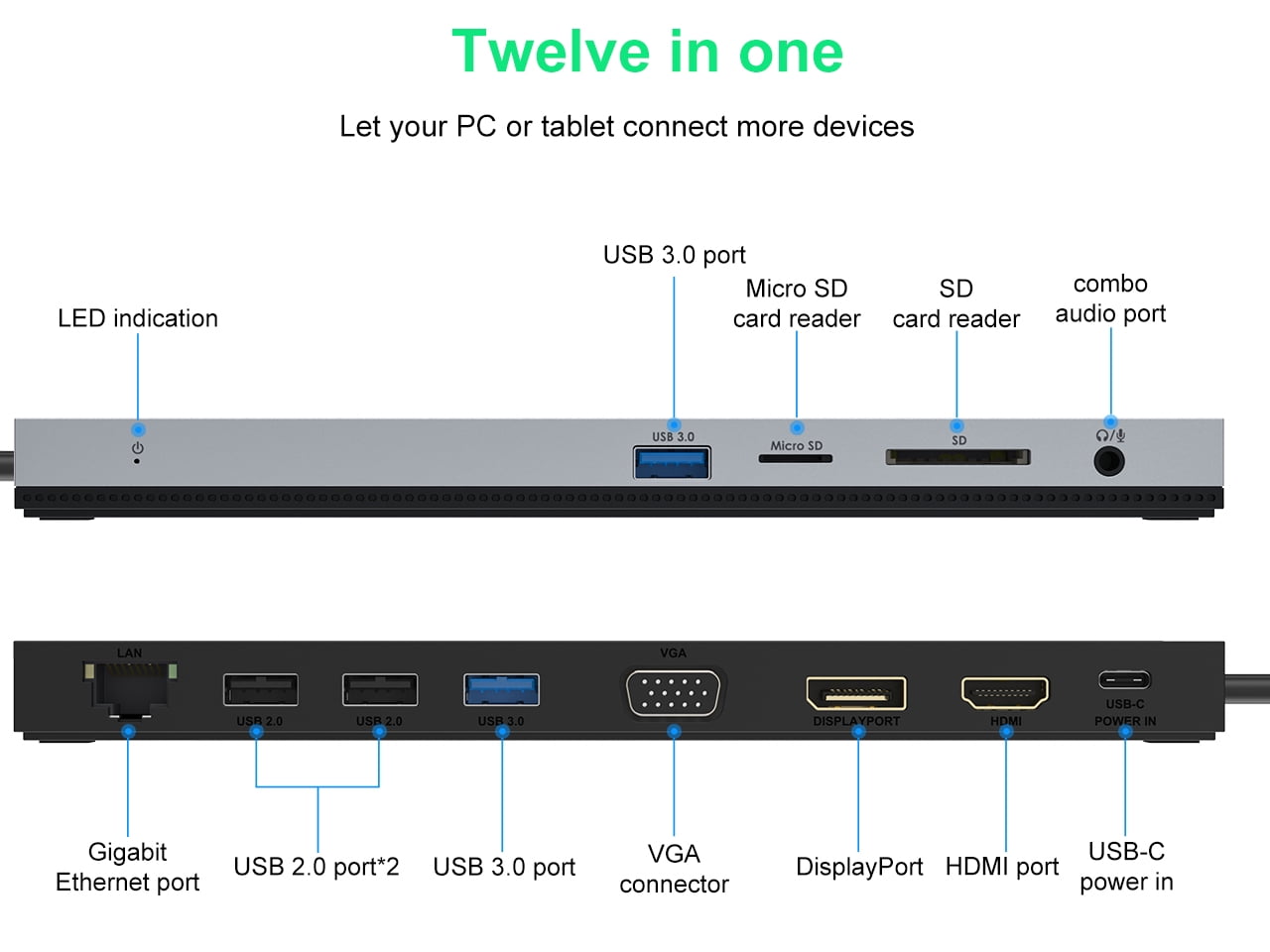 Wavlink USB C Triple Display 4K 12 in 1 MST USB C Docking Station, Type C Systems (DP & HDMI &VGA, USB 3.0&2.0 Ports, SD TF Card Reader, Gigabit Ethernet, Audio For for MacBook Pro & Windows