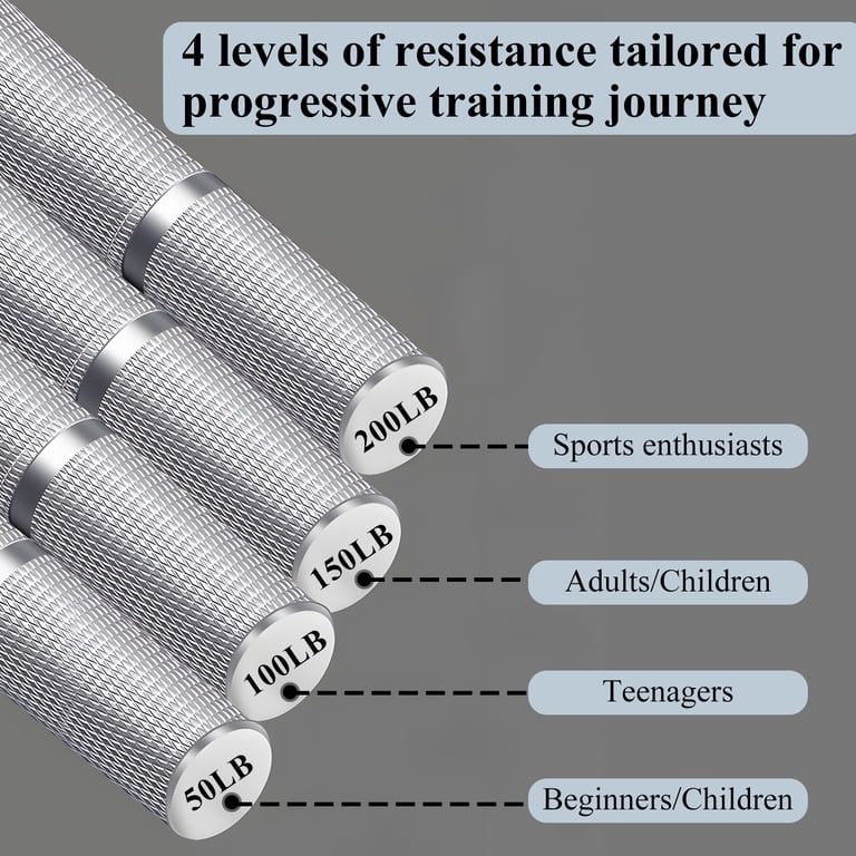 Cyrico Grip Strength Trainer, 4-Pack Progressive Resistance photo 4