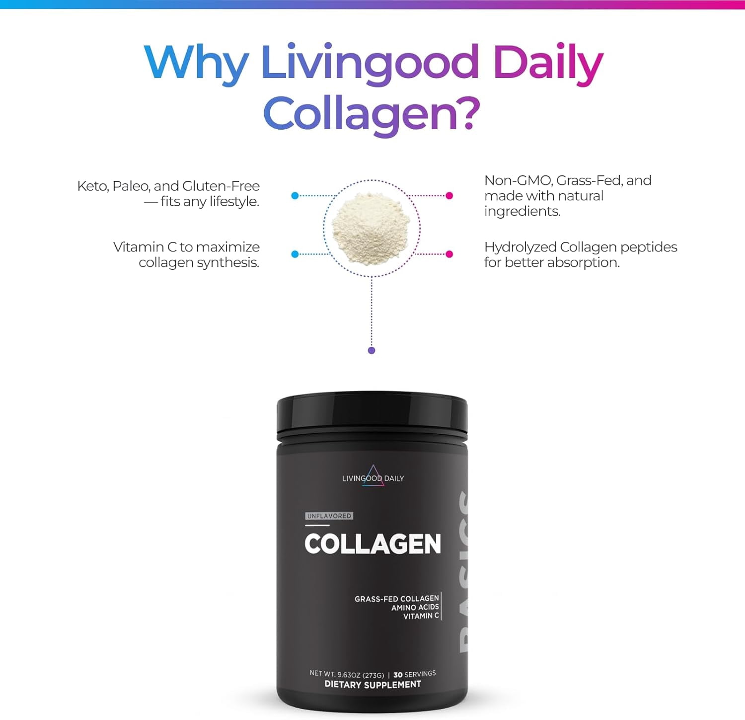 Livingood Daily Unflavored Collagen Powder for Women & Men, Hydrolyzed Collagen Peptides Powder with Vitamin C, Protein with 20 Amino Acids, Type I & III, Grass Fed, Keto, Paleo, Gluten Free, 30 Srvg