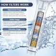 thumbnail image 3 of Filtered Shower Head with Handheld, High Pressure 7-Spray Showerhead Filters for Hard Water - Remove Chlorine, Reduce Dry Itchy Skin, Anti-clog Nozzles, Power Wash to Clean Tub, Tile & Pet, 3 of 4