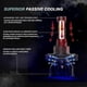 thumbnail image 4 of 2009-2012 Ram 1500/2500/3500 LED Headlights+Fog Bulbs Kit, 9008 Hi/Lo Beams+9145 Fogs, 4pcs Universal Fit Replacement Lamps, 4 of 5