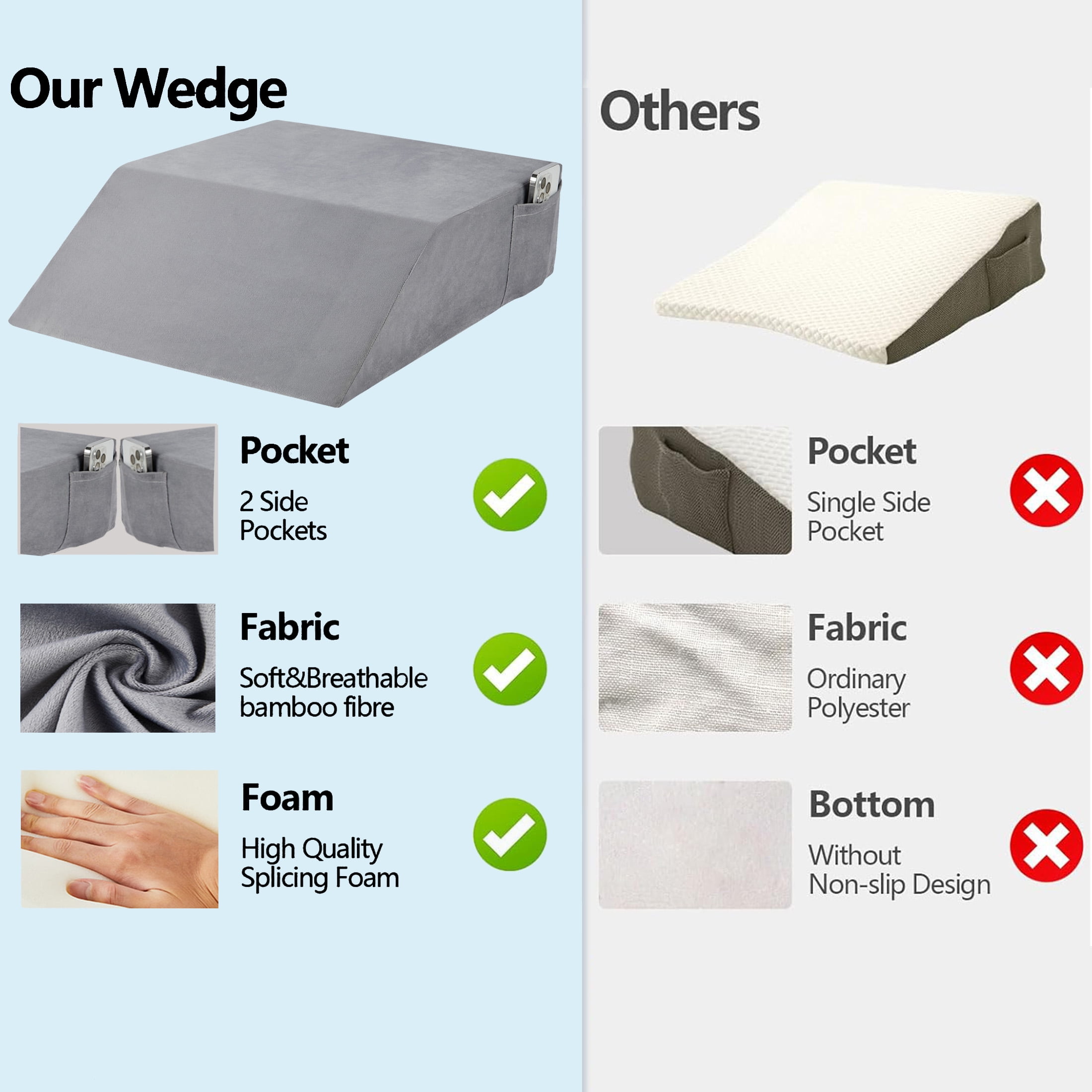 MOONORAH Wedge Pillows for after Surgery, Leg Pillow for Sleeping, Back Pain Relief, Blood Circulation, Knee Elevating Pillow, Grey, Flannelette