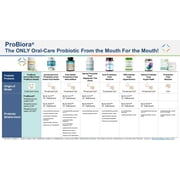 ProBiora Health Hint of Mint Dental Probiotic Breath Mints for Oral Care and Gum Health, Probiotics for bad breath, Oral probiotic, Oral health, Sugar-free mints, 60 Tablets