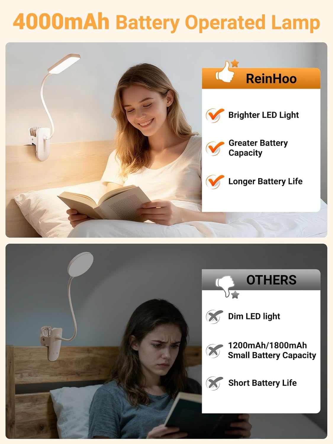 Clip on Light,9 Brightness+5 Color Clip on Lamp with 4000mAh Battery,450 Lumen Rechargeable Desk Lamp with Clamp,48 LED Reading Light for Bed,Cordless Reading Lamps for Bed/Headboard/Craft