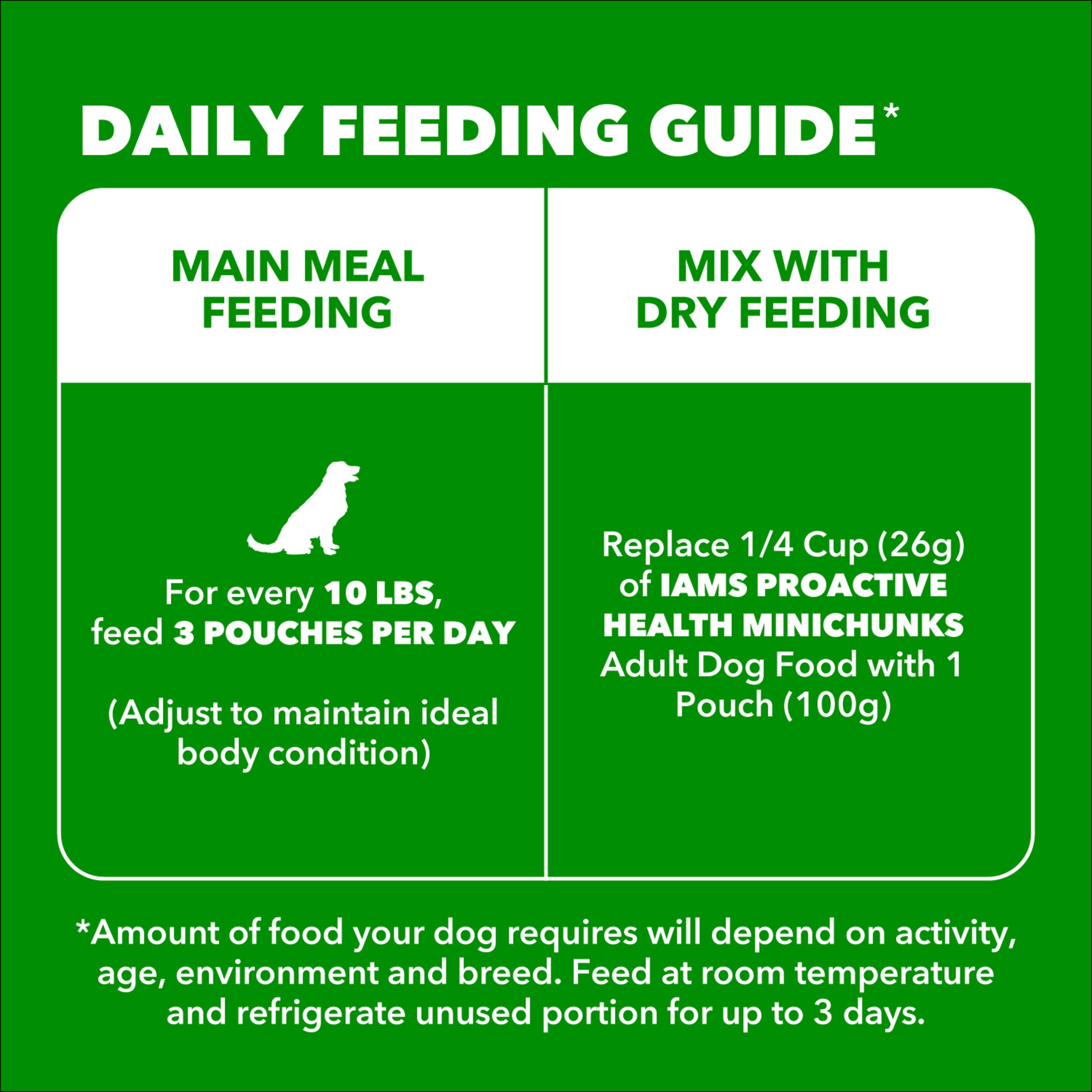 (16 pack) IAMS Proactive Health Core Pouch - Chicken