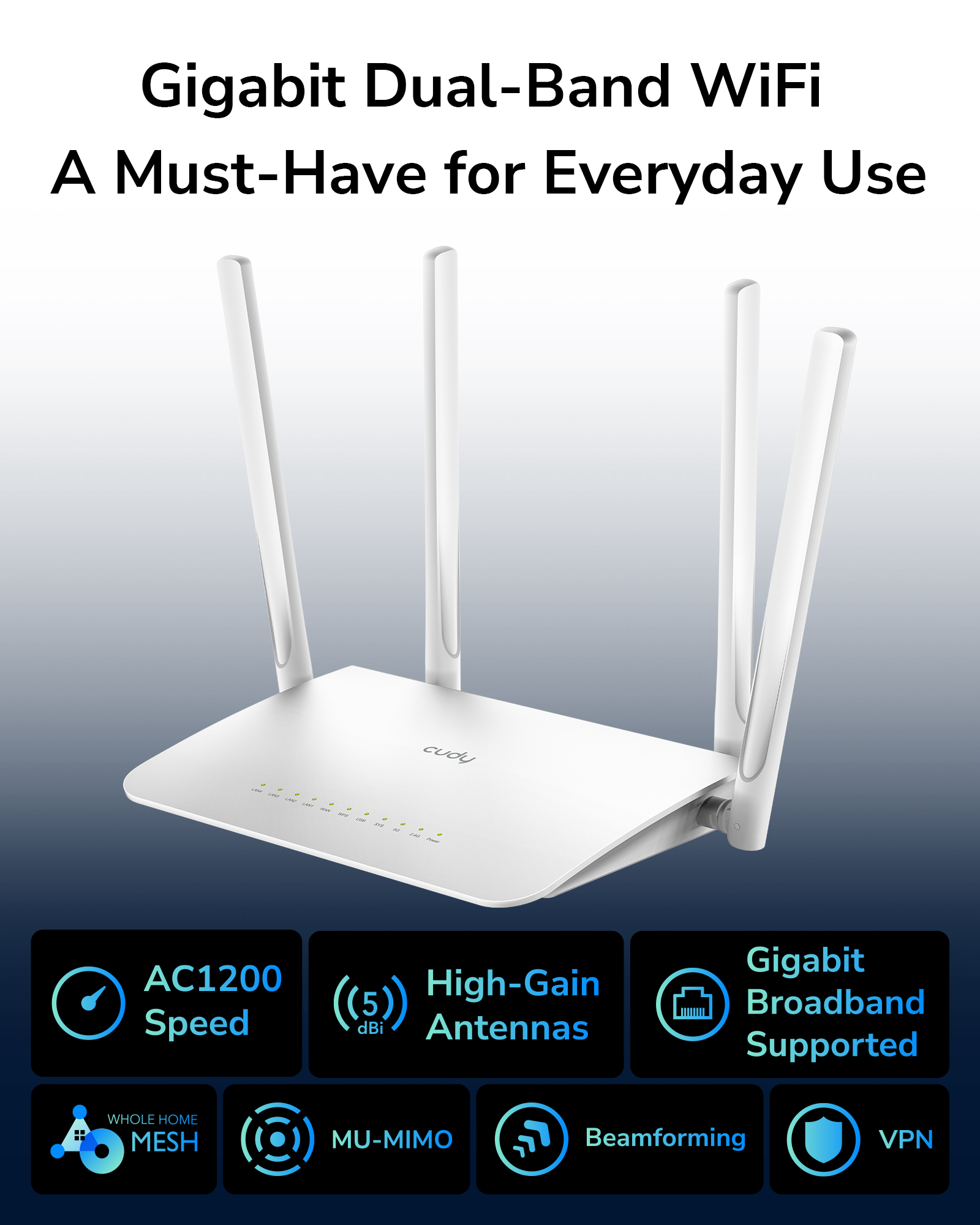 Router de Malla Wifi Gigabit AC1200