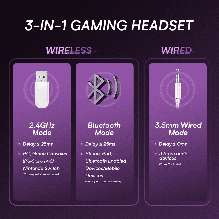 Bluetooth headset discount ps4 not supported