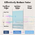thumbnail image 4 of 8 Pack Art Acoustic Panels Sound Absorbing Beach Ocean Seashell Sandy Seaside Seashells Starfish Sandy Beach Decorative Soundproof Wall Panels Self Adhesive for Nursery Game Room Bedroom 48"x32", 4 of 7