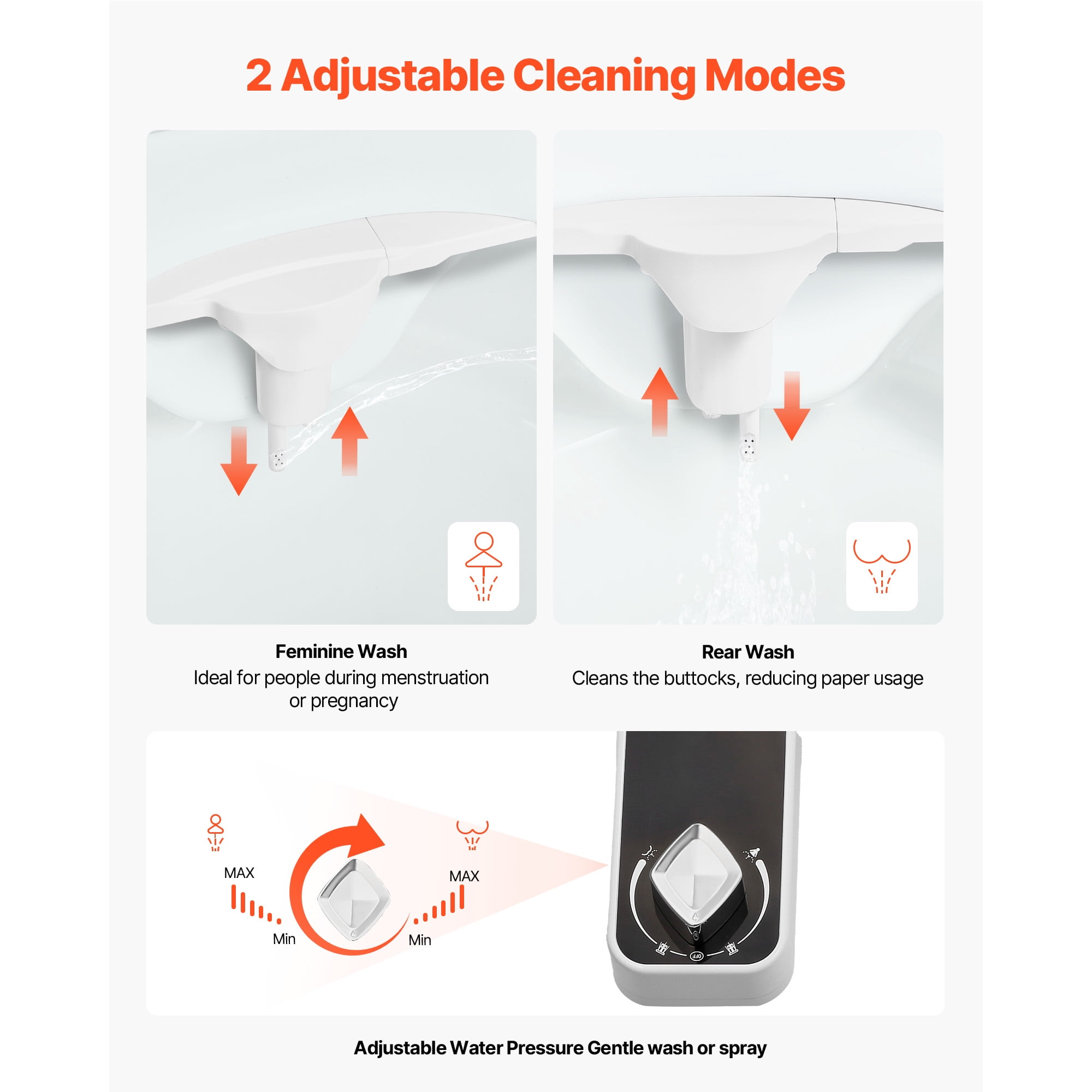 KFFKFF Ultra-Thin Bidet Attachment for Toilets, 0.3" Design - Dual Nozzles, Adjustable Water Pressure, Non-Electric Cold Water Sprayer for Front and Rear Cleansing, White