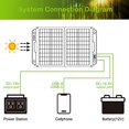 thumbnail image 3 of Upgrade Topsolar 120W Foldable Portable Solar Panel Charger Kits for Portable Power Station Generator Cell Phones Camera Lamp 12V Car Boat RV Battery(Dual USB Ports & 19/14.4V DC Output), 3 of 5